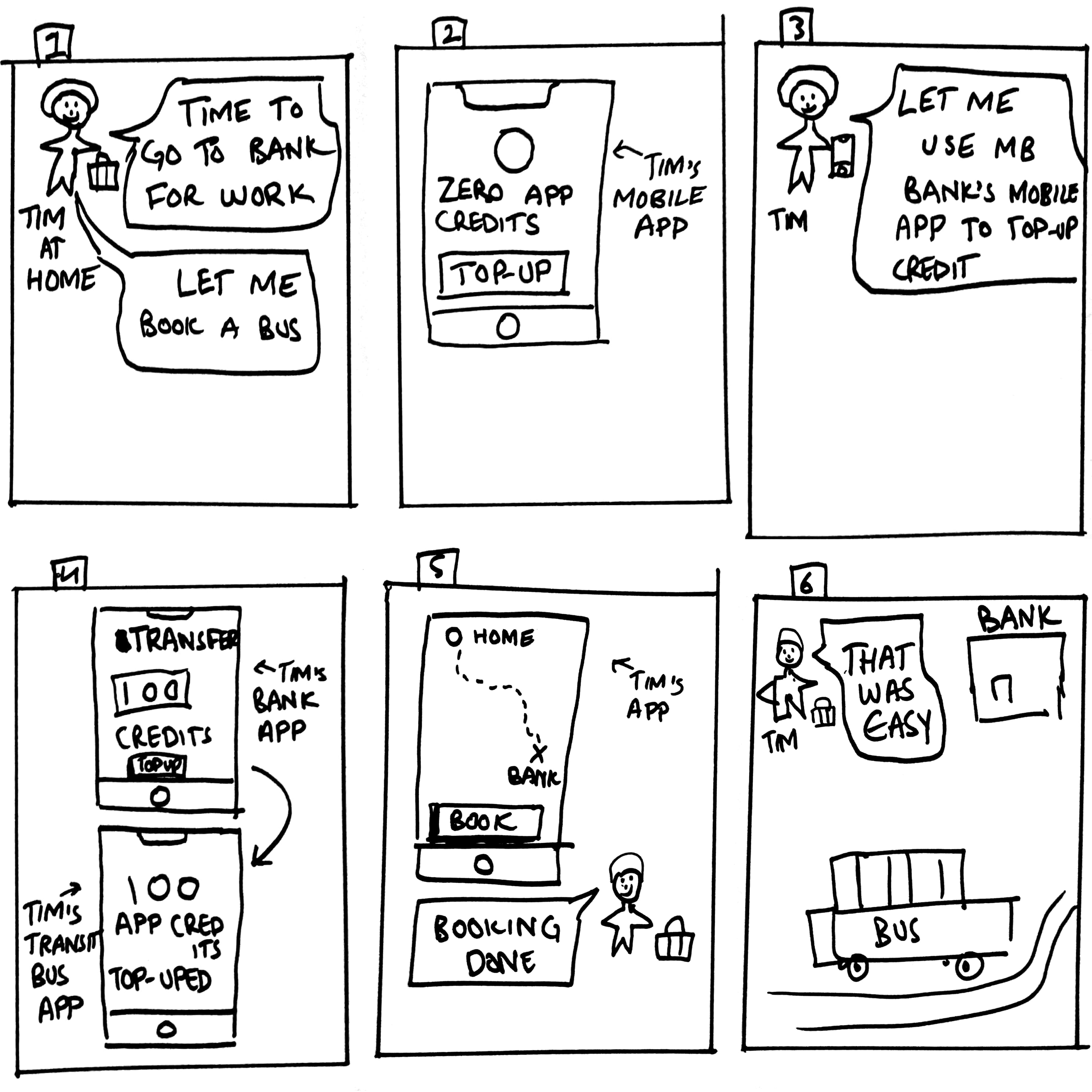 Storyboard 4: Employee tops-up account credit using micro-finance banking app and book bus ride